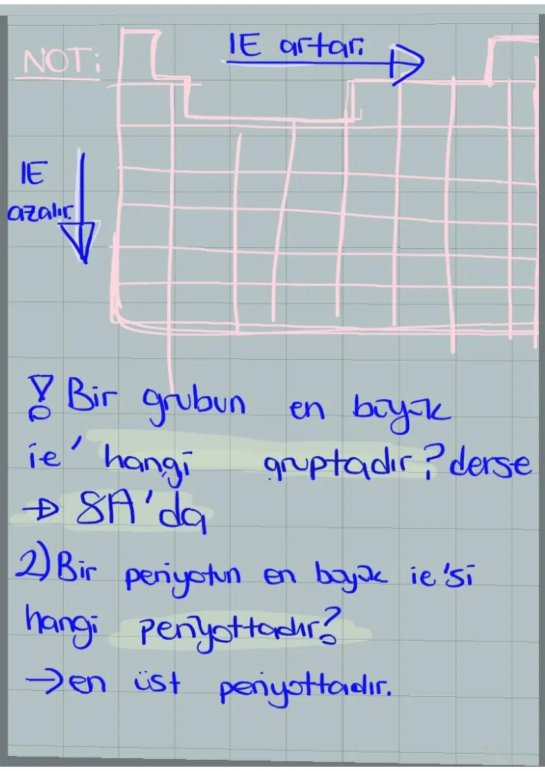 iyonlaşma
enerjisi
-periyodik özelliklerden-
-Nötr ve gaz haldeki bir atomdan bir e
koparmak için gereken enerji.
Periyodik sistemde bir gru