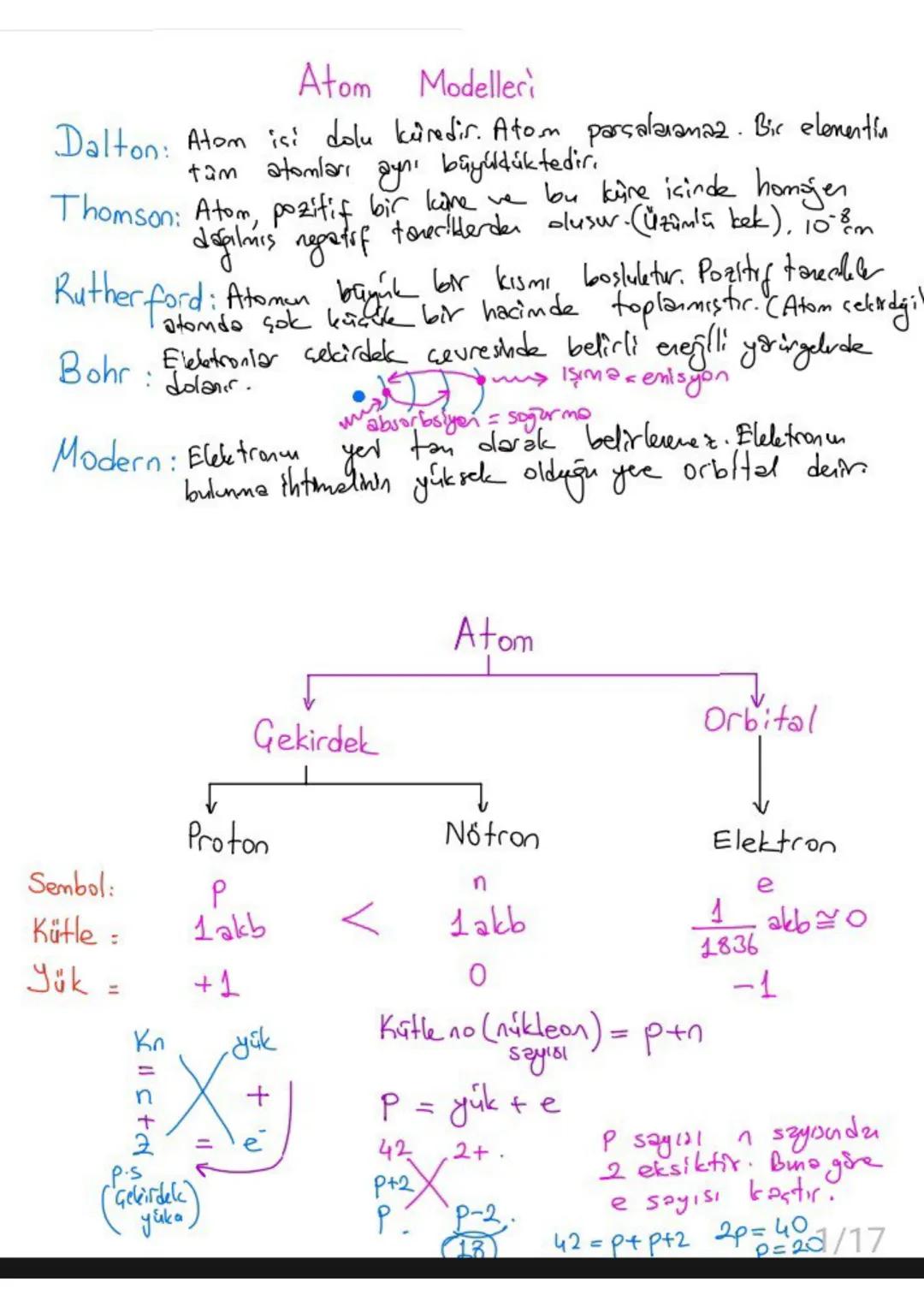 # Atom Modelleri
Dalton: Atom içi dolu küredir. Atom parçalanamaz. Bir elementin
tüm atomları aynı büyüklüktedir.
Thomson: Atom, pozitif bir