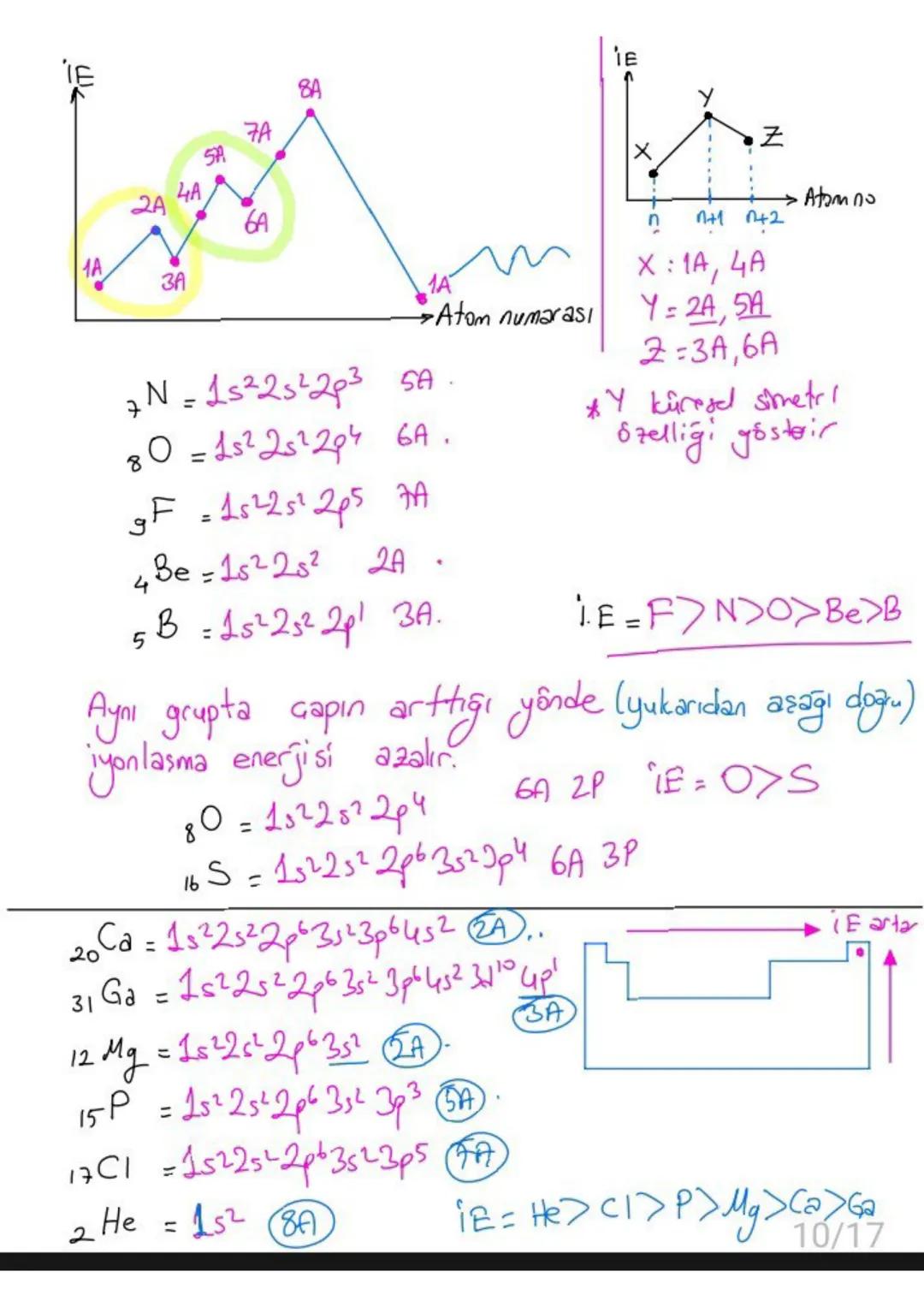 # Atom Modelleri
Dalton: Atom içi dolu küredir. Atom parçalanamaz. Bir elementin
tüm atomları aynı büyüklüktedir.
Thomson: Atom, pozitif bir