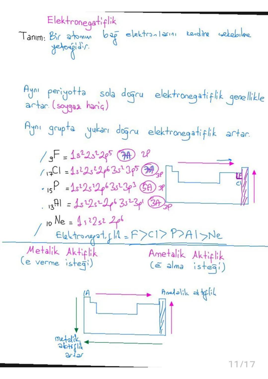 # Atom Modelleri
Dalton: Atom içi dolu küredir. Atom parçalanamaz. Bir elementin
tüm atomları aynı büyüklüktedir.
Thomson: Atom, pozitif bir