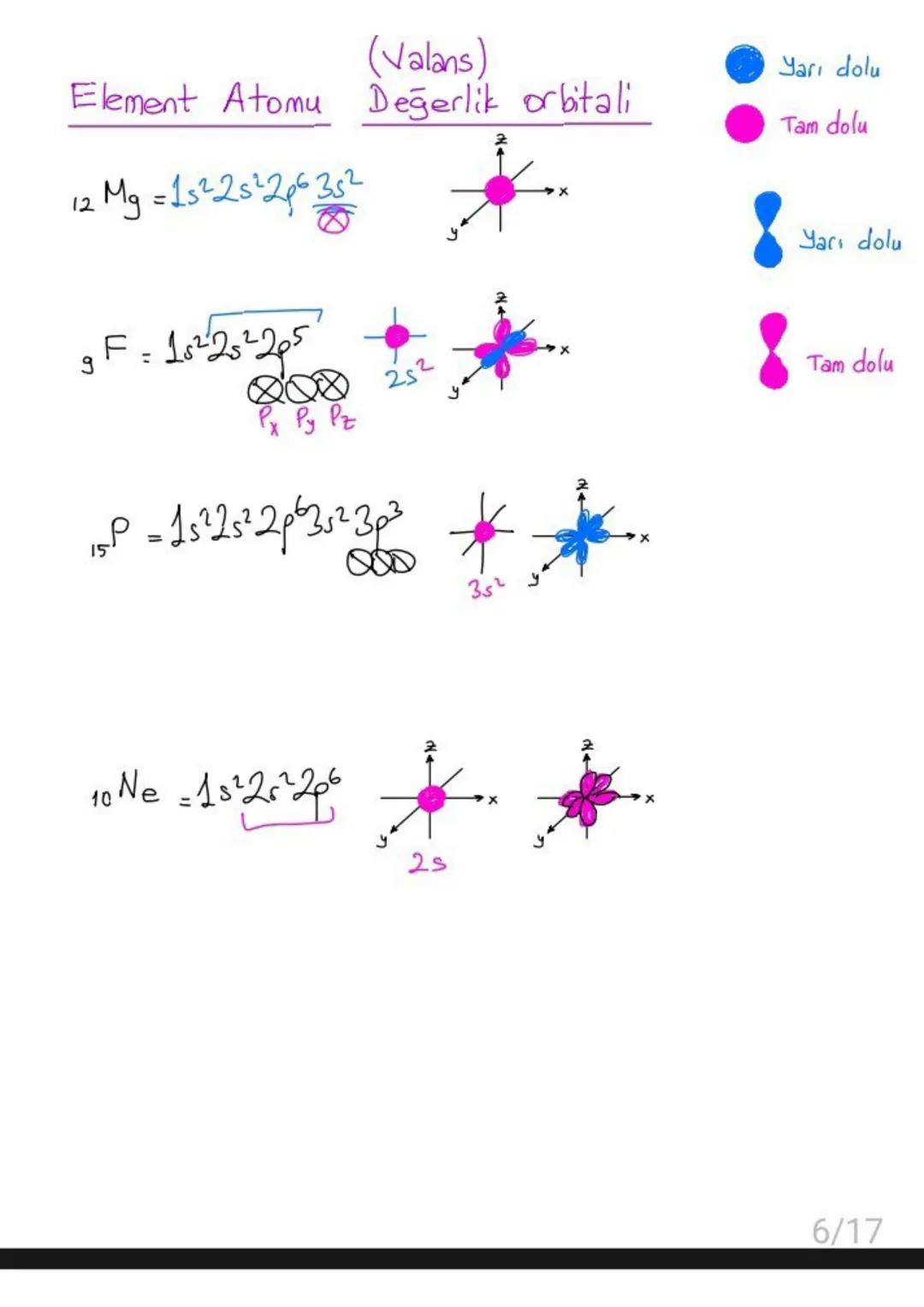 # Atom Modelleri
Dalton: Atom içi dolu küredir. Atom parçalanamaz. Bir elementin
tüm atomları aynı büyüklüktedir.
Thomson: Atom, pozitif bir