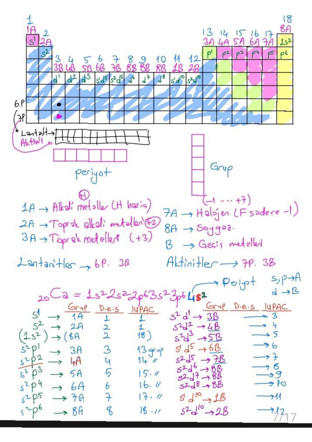 # Atom Modelleri
Dalton: Atom içi dolu küredir. Atom parçalanamaz. Bir elementin
tüm atomları aynı büyüklüktedir.
Thomson: Atom, pozitif bir