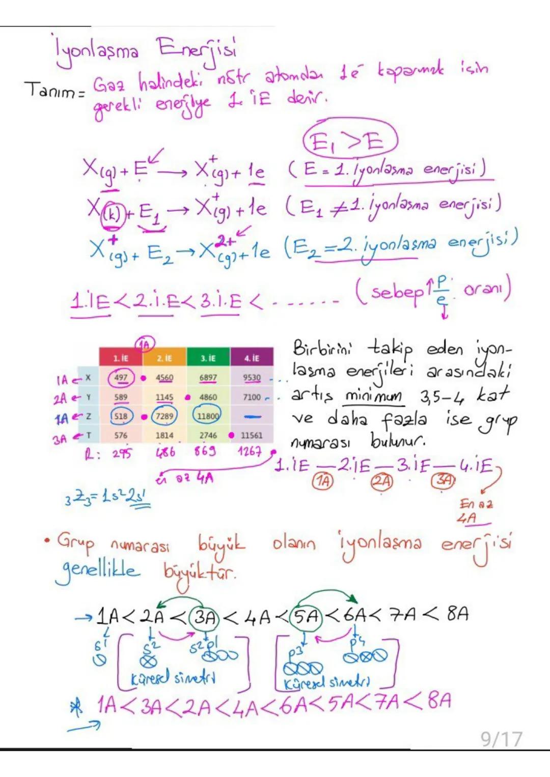 # Atom Modelleri
Dalton: Atom içi dolu küredir. Atom parçalanamaz. Bir elementin
tüm atomları aynı büyüklüktedir.
Thomson: Atom, pozitif bir