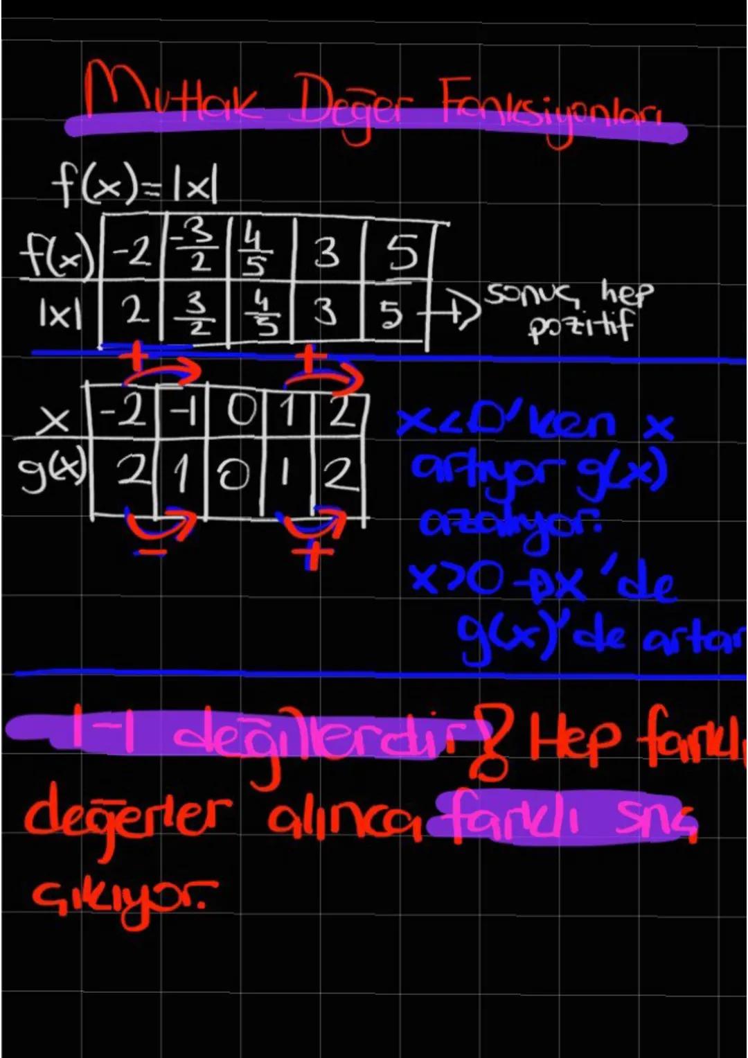 # Mutlak Değer Fonksiyonlara
f(x)=1xl
f(x)-235
3
4
35
1x 2를 녹35+ Sonu hep
+
pozitif
x-2-012 xcoken x
9821012 Ortiyor g(x)
azakyor