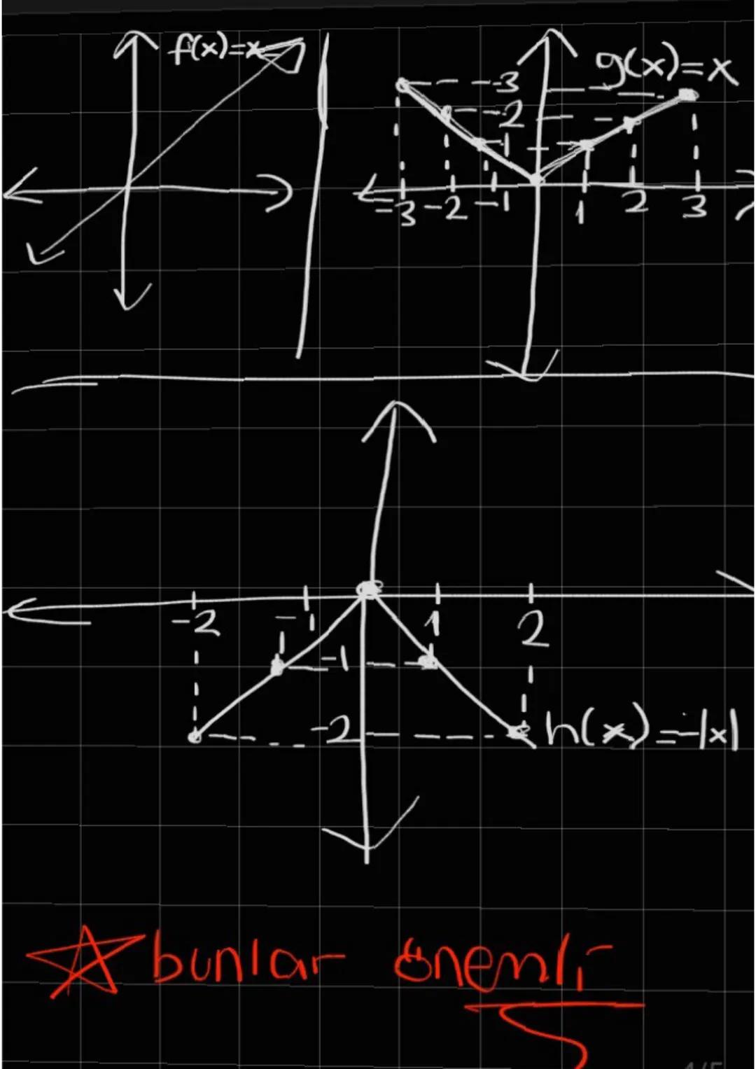 # Mutlak Değer Fonksiyonlara
f(x)=1xl
f(x)-235
3
4
35
1x 2를 녹35+ Sonu hep
+
pozitif
x-2-012 xcoken x
9821012 Ortiyor g(x)
azakyor