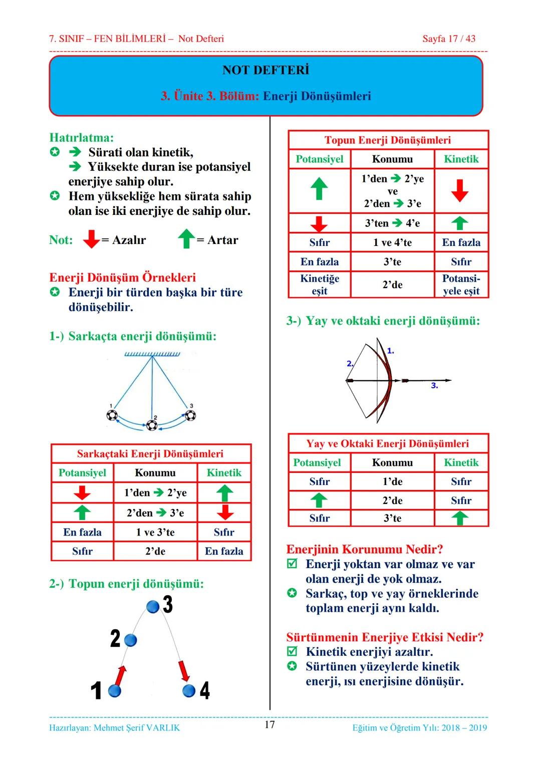 7. SINIF-FEN BİLİMLERİ - Not Defteri
Sayfa 1/43
1. ÜNİTE
Güneş Sistemi ve Ötesi
1. Bölüm...
Uzay Araştırmaları
2. Bölüm...
Güneş Sistemi ve
