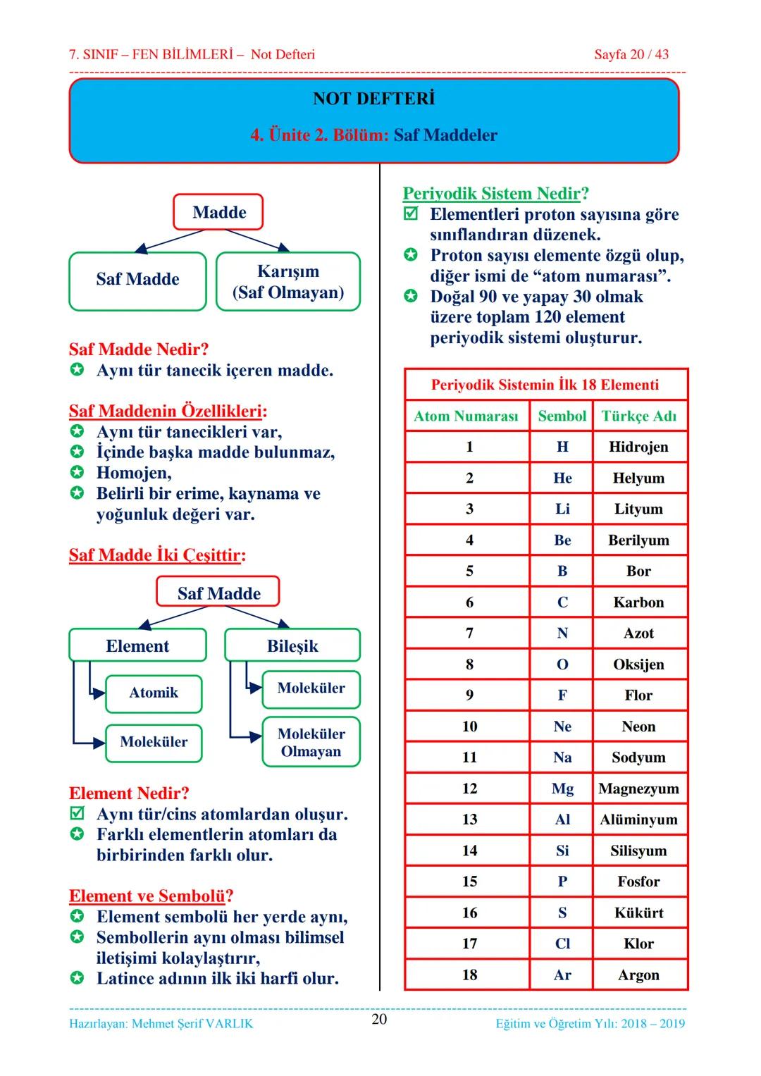 7. SINIF-FEN BİLİMLERİ - Not Defteri
Sayfa 1/43
1. ÜNİTE
Güneş Sistemi ve Ötesi
1. Bölüm...
Uzay Araştırmaları
2. Bölüm...
Güneş Sistemi ve