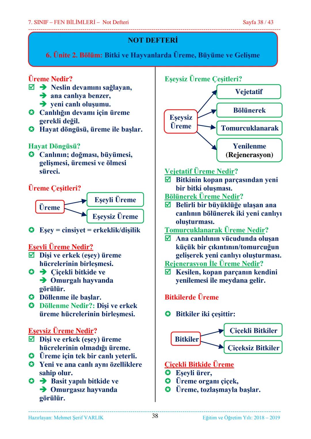 7. SINIF-FEN BİLİMLERİ - Not Defteri
Sayfa 1/43
1. ÜNİTE
Güneş Sistemi ve Ötesi
1. Bölüm...
Uzay Araştırmaları
2. Bölüm...
Güneş Sistemi ve