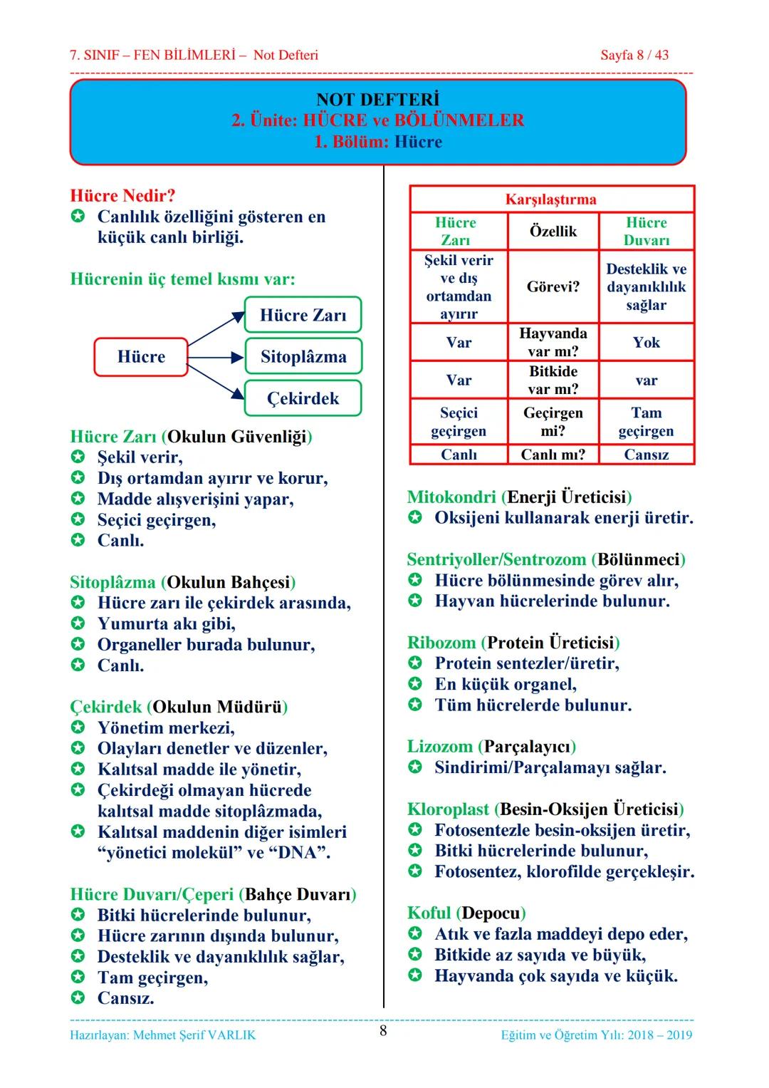 7. SINIF-FEN BİLİMLERİ - Not Defteri
Sayfa 1/43
1. ÜNİTE
Güneş Sistemi ve Ötesi
1. Bölüm...
Uzay Araştırmaları
2. Bölüm...
Güneş Sistemi ve