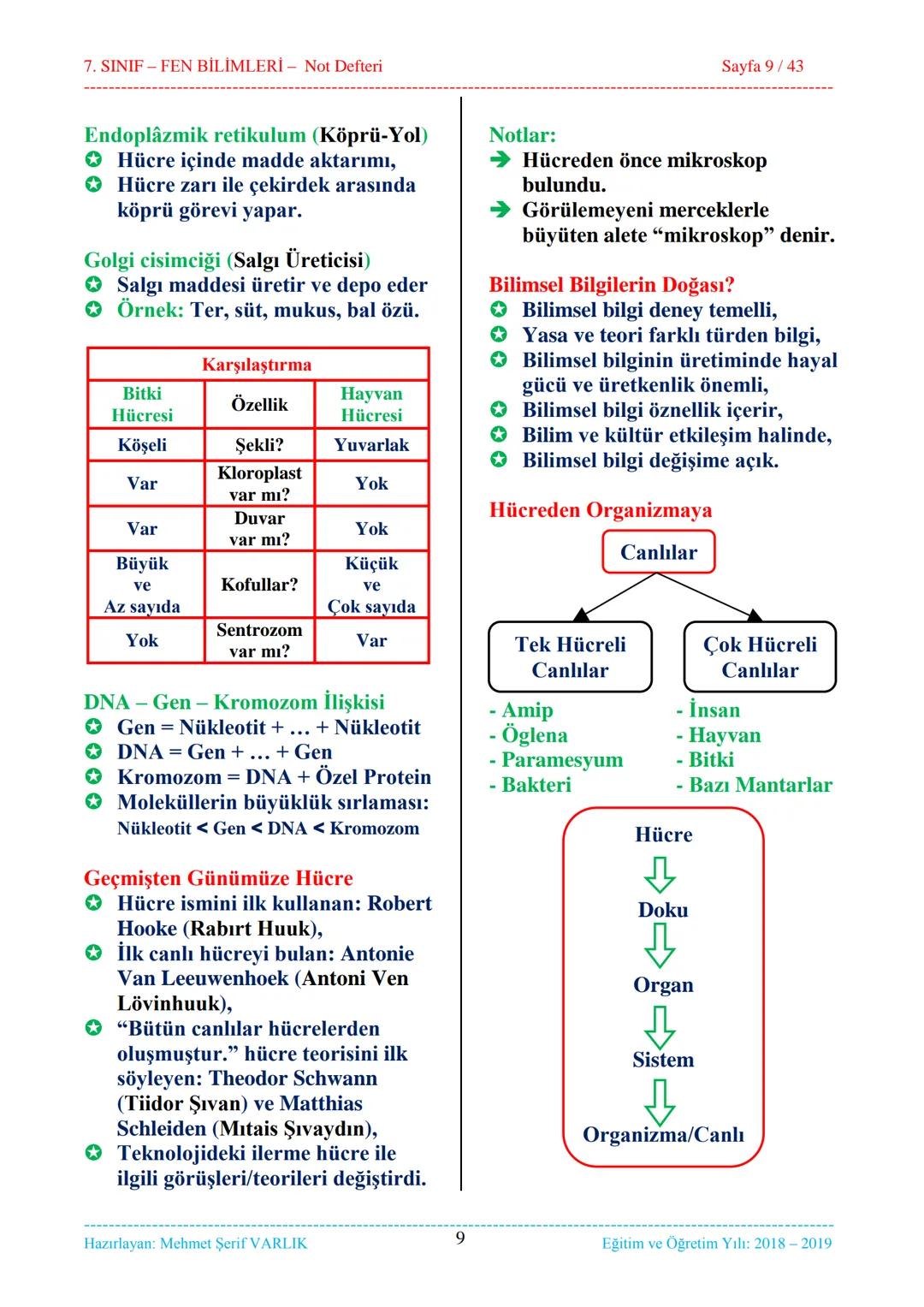 7. SINIF-FEN BİLİMLERİ - Not Defteri
Sayfa 1/43
1. ÜNİTE
Güneş Sistemi ve Ötesi
1. Bölüm...
Uzay Araştırmaları
2. Bölüm...
Güneş Sistemi ve