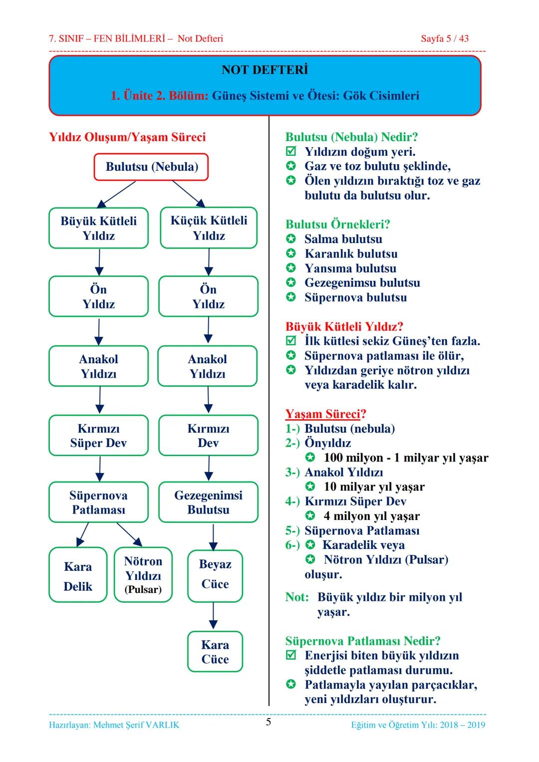 7. SINIF-FEN BİLİMLERİ - Not Defteri
Sayfa 1/43
1. ÜNİTE
Güneş Sistemi ve Ötesi
1. Bölüm........................................
Uzay Ara