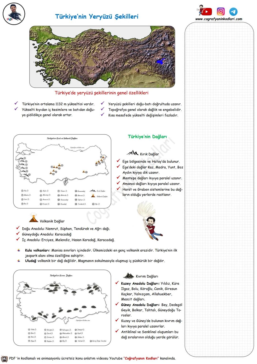 # Coğrafyanın Kodları
Youtube Video Ders Notları
Youtube'un En Büyük Coğrafya Kanalı
# 10.Sınıf --- OCR Start ---
Dünya'nın Tektonik Oluşu