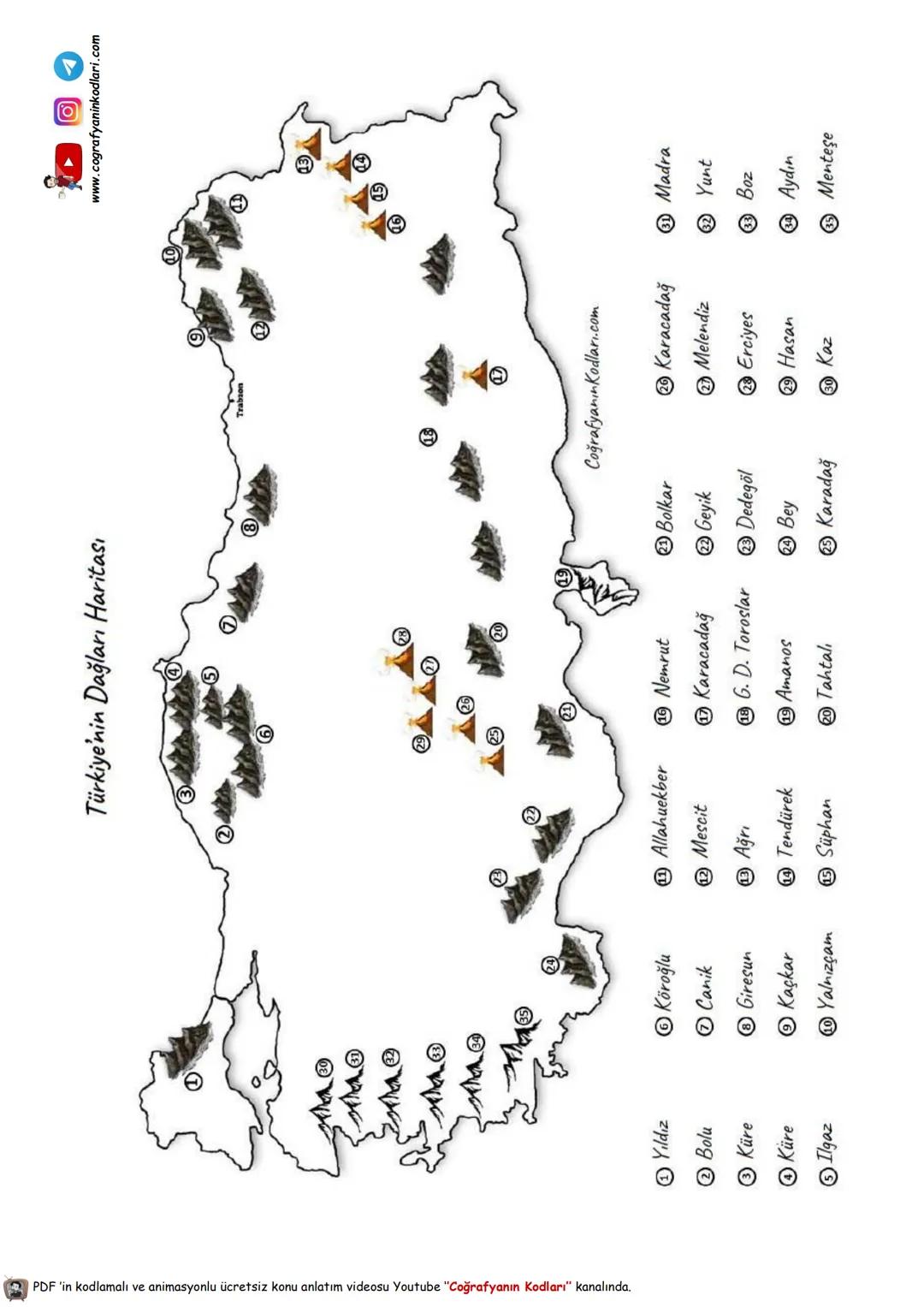 # Coğrafyanın Kodları
Youtube Video Ders Notları
Youtube'un En Büyük Coğrafya Kanalı
# 10.Sınıf --- OCR Start ---
Dünya'nın Tektonik Oluşu
