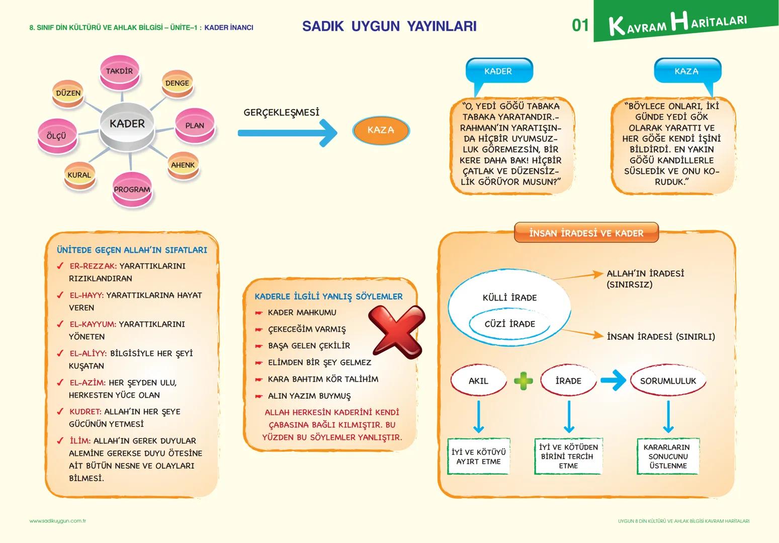 8. SINIF DİN KÜLTÜRÜ VE AHLAK BİLGİSİ - ÜNİTE-1: KADER İNANCI
TAKDİR
DENGE
DÜZEN
SADIK UYGUN YAYINLARI
GERÇEKLEŞMESİ
KADER
PLAN
KAZA