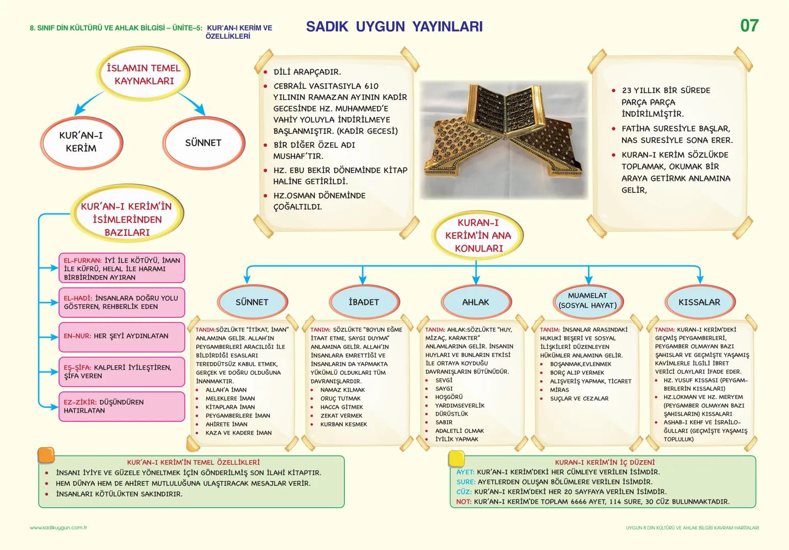 8. SINIF DİN KÜLTÜRÜ VE AHLAK BİLGİSİ - ÜNİTE-1: KADER İNANCI
TAKDİR
DENGE
DÜZEN
SADIK UYGUN YAYINLARI
GERÇEKLEŞMESİ
KADER
PLAN
KAZA