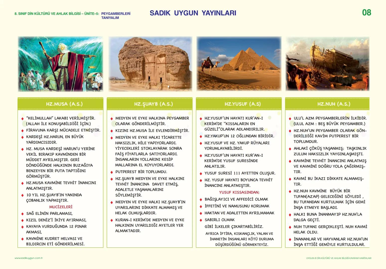 8. SINIF DİN KÜLTÜRÜ VE AHLAK BİLGİSİ - ÜNİTE-1: KADER İNANCI
TAKDİR
DENGE
DÜZEN
SADIK UYGUN YAYINLARI
GERÇEKLEŞMESİ
KADER
PLAN
KAZA