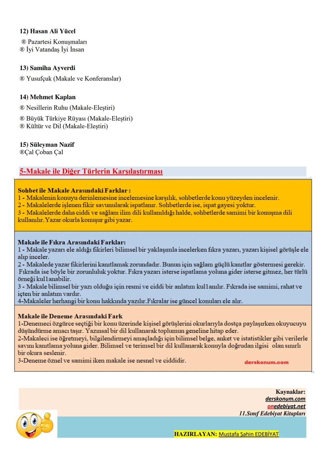 derskonum.com
11.SINIF TÜRK DİLİ VE EDEBİYATI MAKALE ÜNİTESİ DERSNOTLARI PDF
Hazırlayan: Mustafa Şahin
ÜNİTE/ PDF İÇERİĞİ
1-Makale Nedir ?
2