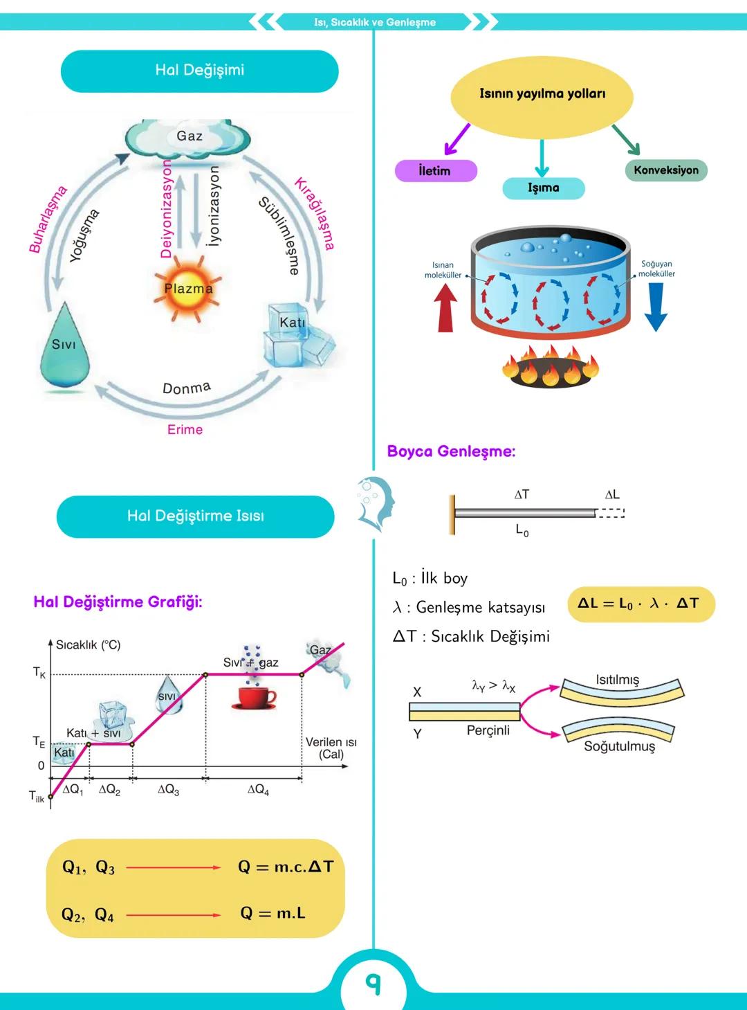 # TYT
# FIZIK
ÖNEMLİ KAVRAMLAR
$M = GM$
$g=\frac{T}{m}$
18 SAYFADA
$\phi_{G}=\int_{S}g\cdot dA$
$Δ$
MEB ÖZETLİ 94 SAYFALIK TAM HAL
ÜCRETSİZ