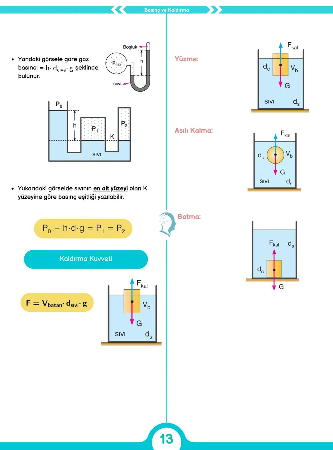 # TYT
# FIZIK
ÖNEMLİ KAVRAMLAR
$M = GM$
$g=\frac{T}{m}$
18 SAYFADA
$\phi_{G}=\int_{S}g\cdot dA$
$Δ$
MEB ÖZETLİ 94 SAYFALIK TAM HAL
ÜCRETSİZ