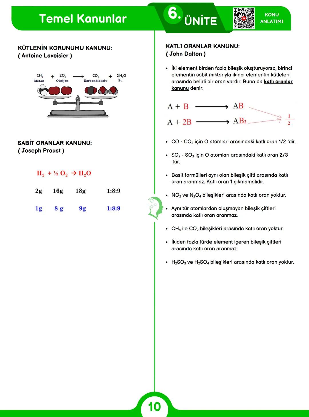 1.
Kimya Bilimi
ÜNİTE
KONU
ANLATIMI
SİMYA:
- altına çevirme, ölümsüzlük iksirini bulma
- Simya ile uğraşanlara simyacı
KİMYANIN ALT DİSİPLİN