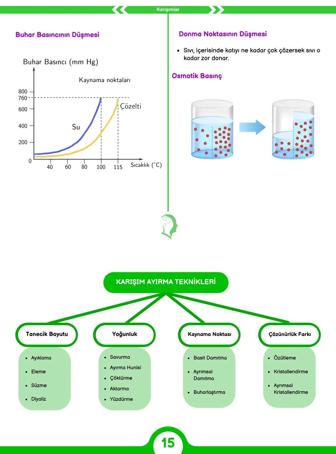 1.
Kimya Bilimi
ÜNİTE
KONU
ANLATIMI
SİMYA:
- altına çevirme, ölümsüzlük iksirini bulma
- Simya ile uğraşanlara simyacı
KİMYANIN ALT DİSİPLİN