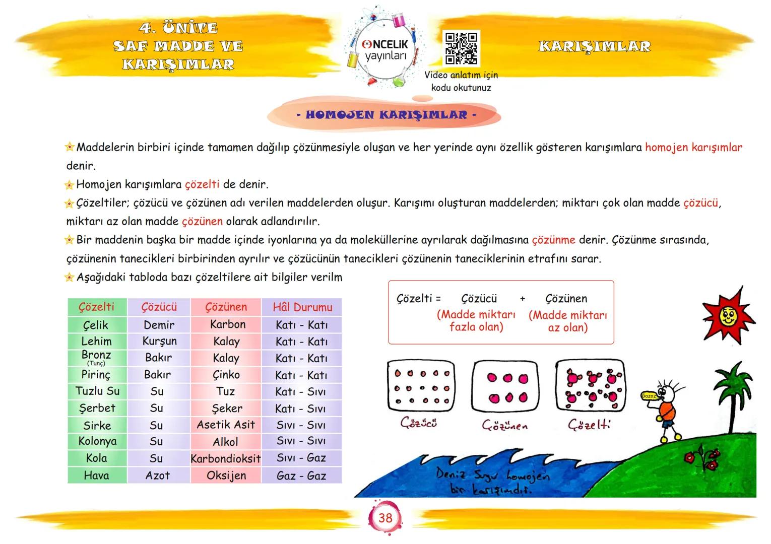 # 7. Sınıf
# Konu Anlatımları
# 4. Ünite
# Saf Madde ve Karışımlar
Fen Öğrenmenin
En Eğlenceli ve En Kolay
Yolu
EnBasitFen
ŞİRİN ALTINTAŞ
S