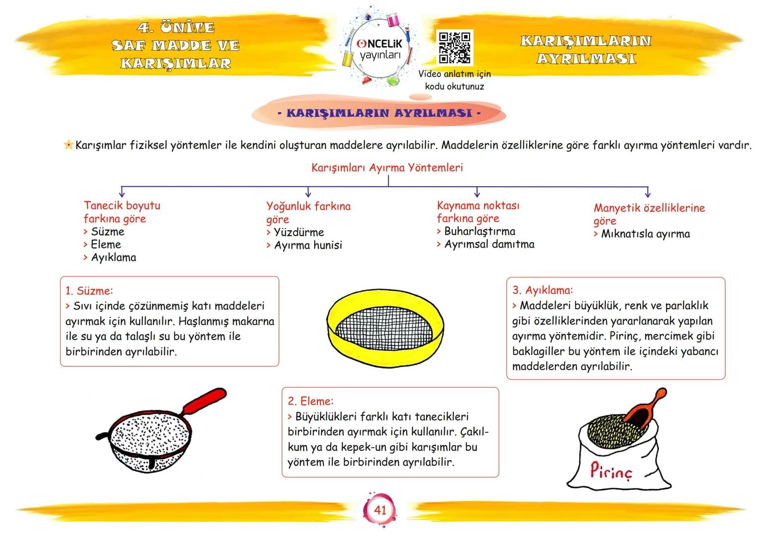 # 7. Sınıf
# Konu Anlatımları
# 4. Ünite
# Saf Madde ve Karışımlar
Fen Öğrenmenin
En Eğlenceli ve En Kolay
Yolu
EnBasitFen
ŞİRİN ALTINTAŞ
S