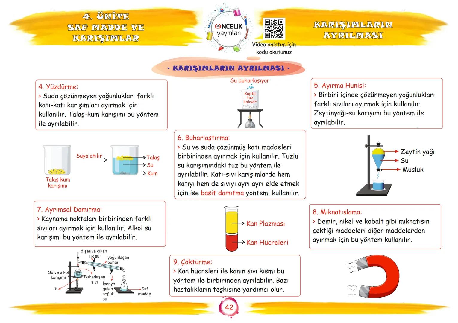 # 7. Sınıf
# Konu Anlatımları
# 4. Ünite
# Saf Madde ve Karışımlar
Fen Öğrenmenin
En Eğlenceli ve En Kolay
Yolu
EnBasitFen
ŞİRİN ALTINTAŞ
S