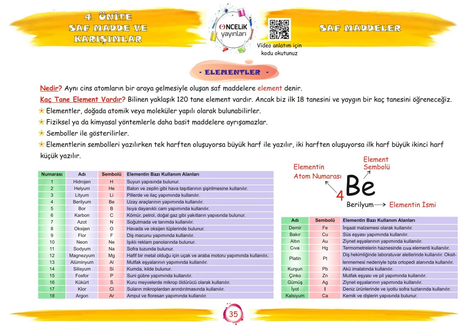 # 7. Sınıf
# Konu Anlatımları
# 4. Ünite
# Saf Madde ve Karışımlar
Fen Öğrenmenin
En Eğlenceli ve En Kolay
Yolu
EnBasitFen
ŞİRİN ALTINTAŞ
S