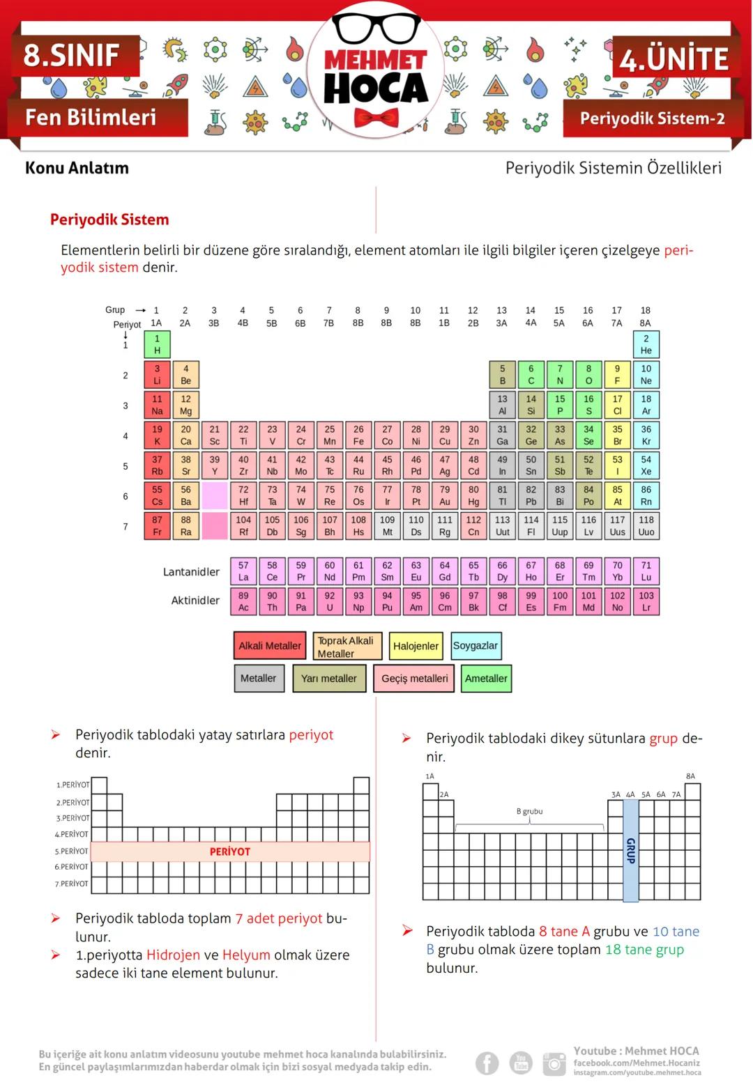 # 8.SINIF
Fen Bilimleri
Konu Anlatım
MEHMET
HOCA
4. ÜNİTE
Periyodik Sistem-2
Periyodik Sistemin Özellikleri
Periyodik Sistem
Element