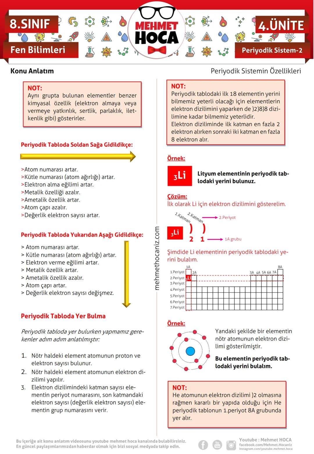 # 8.SINIF
Fen Bilimleri
Konu Anlatım
MEHMET
HOCA
4. ÜNİTE
Periyodik Sistem-2
Periyodik Sistemin Özellikleri
Periyodik Sistem
Element