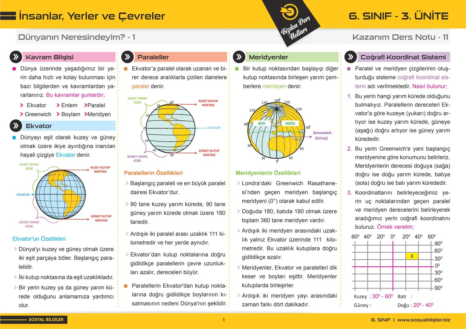 6.SINIF
1, 2, 3, 4, 5 ve
6.ÜNİTE
DERS NOTLARI
sosyalbilgiler.biz
Şeyhmus Yüce # 6.SINIF
# I.ÜNİTE
# DERS NOTLARI
sosyalbilgiler.biz