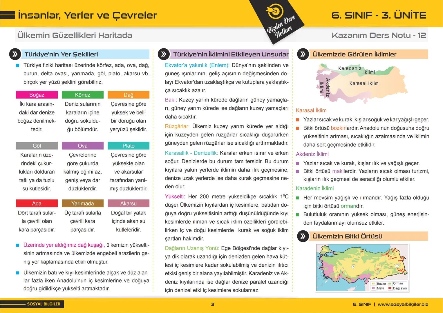 6.SINIF
1, 2, 3, 4, 5 ve
6.ÜNİTE
DERS NOTLARI
sosyalbilgiler.biz
Şeyhmus Yüce # 6.SINIF
# I.ÜNİTE
# DERS NOTLARI
sosyalbilgiler.biz