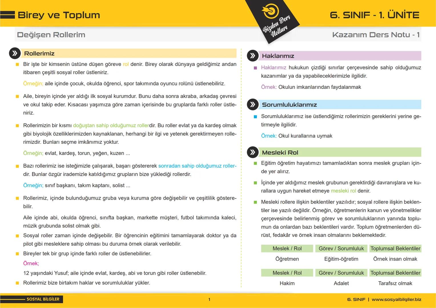 6.SINIF
1, 2, 3, 4, 5 ve
6.ÜNİTE
DERS NOTLARI
sosyalbilgiler.biz
Şeyhmus Yüce # 6.SINIF
# I.ÜNİTE
# DERS NOTLARI
sosyalbilgiler.biz