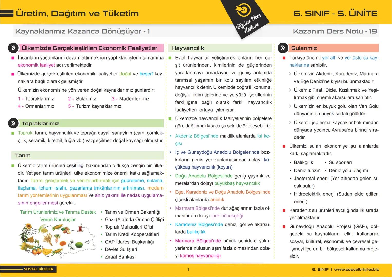 6.SINIF
1, 2, 3, 4, 5 ve
6.ÜNİTE
DERS NOTLARI
sosyalbilgiler.biz
Şeyhmus Yüce # 6.SINIF
# I.ÜNİTE
# DERS NOTLARI
sosyalbilgiler.biz