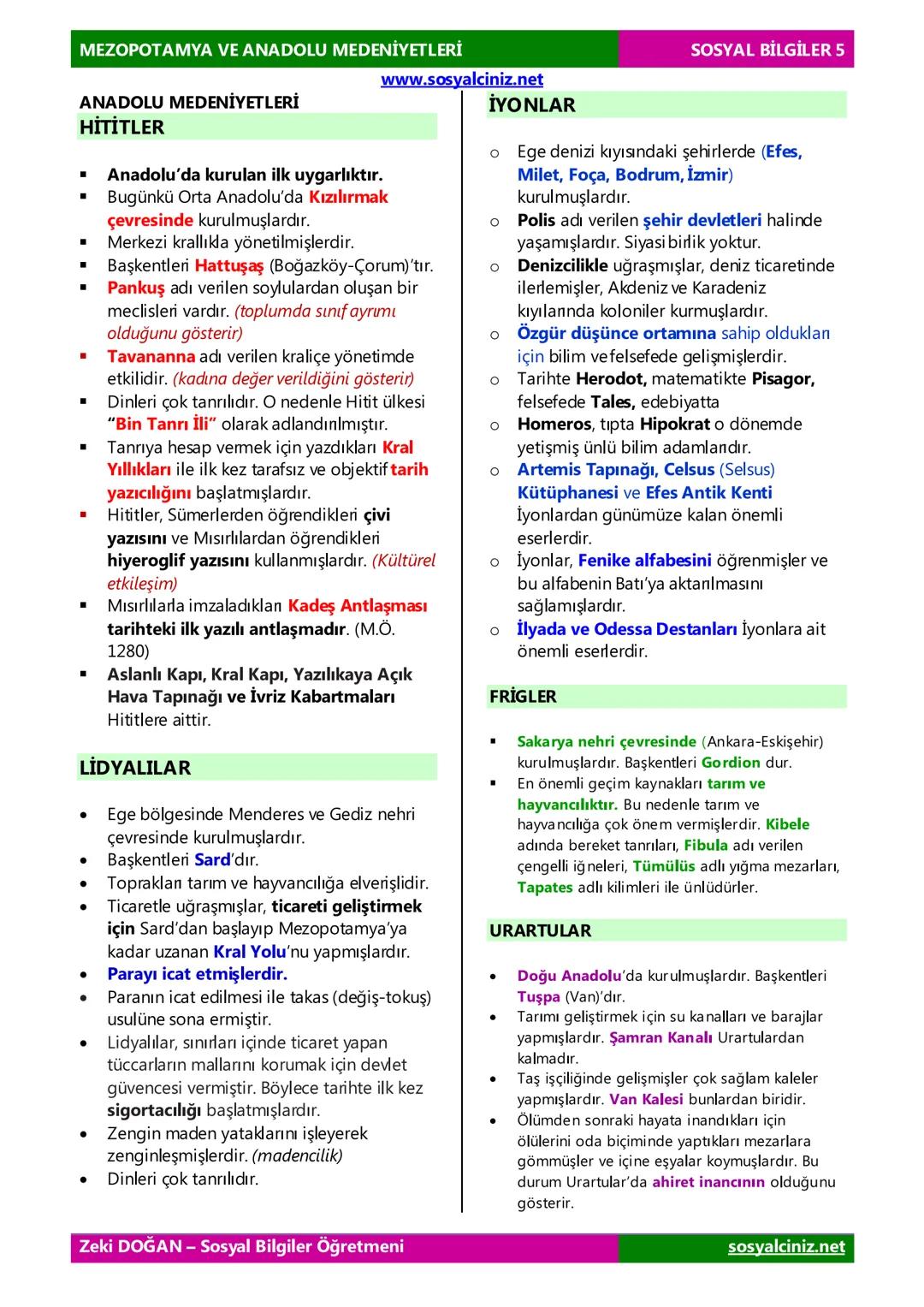 --- OCR Start ---
MEZOPOTAMYA VE ANADOLU MEDENİYETLERİ
ΜΕΖΟΡΟΤΑMYA
www.sosyalciniz.net
Tarihte, Dicle ve Fırat nehirleri arasındaki
bölgeye