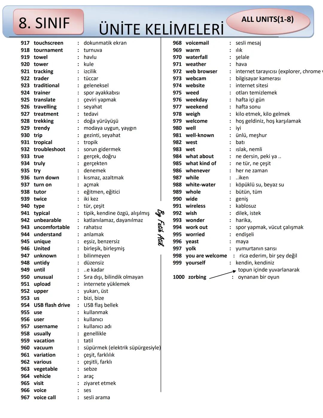 8. SINIF
ÜNİTE KELİMELERİ
ALL UNITS(1-8)
Fatik Atik
1 abbreviation : kısaltma
2 above : yukarıda, yukarıdaki
3 absorb : emmek
4 accept : kab