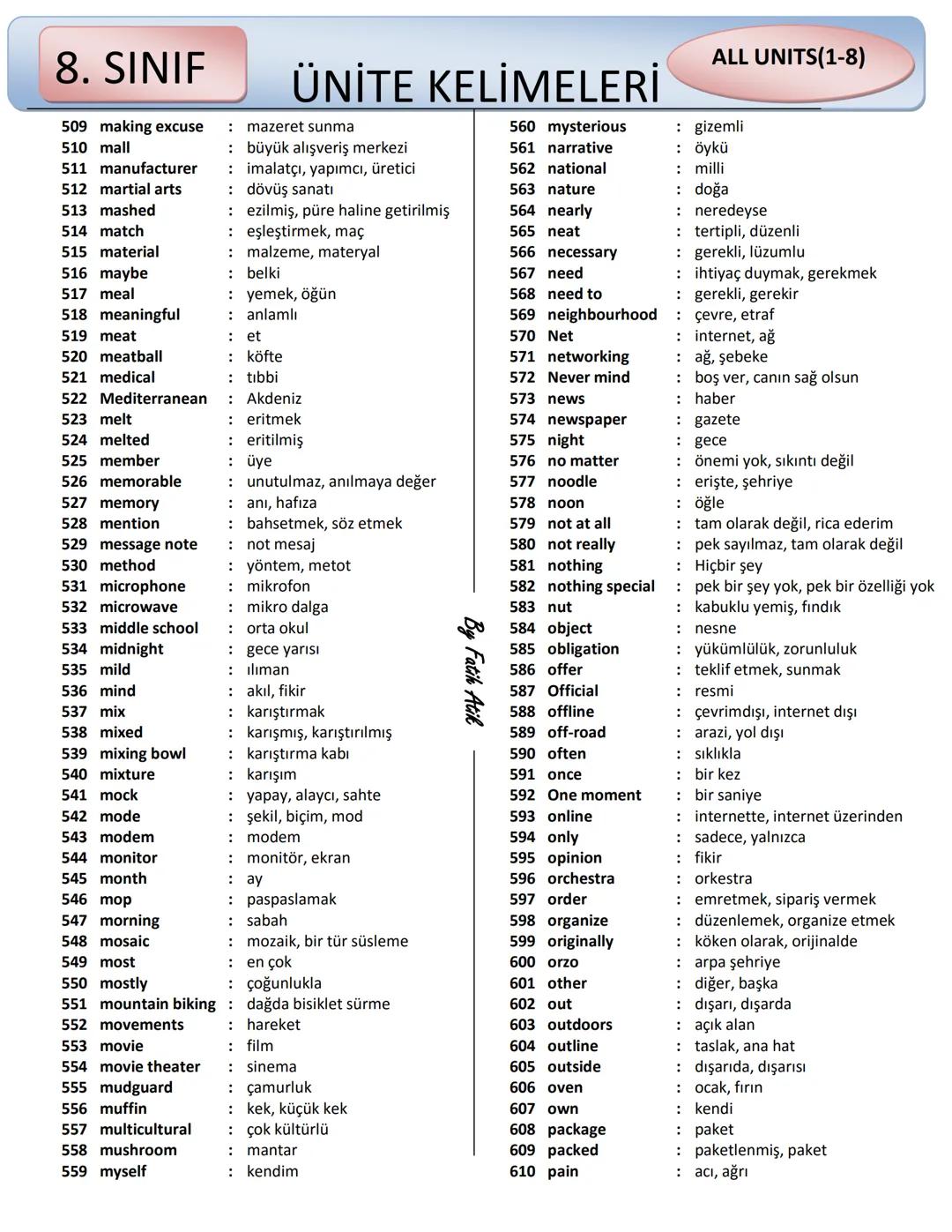 8. SINIF
ÜNİTE KELİMELERİ
ALL UNITS(1-8)
Fatik Atik
1 abbreviation : kısaltma
2 above : yukarıda, yukarıdaki
3 absorb : emmek
4 accept : kab