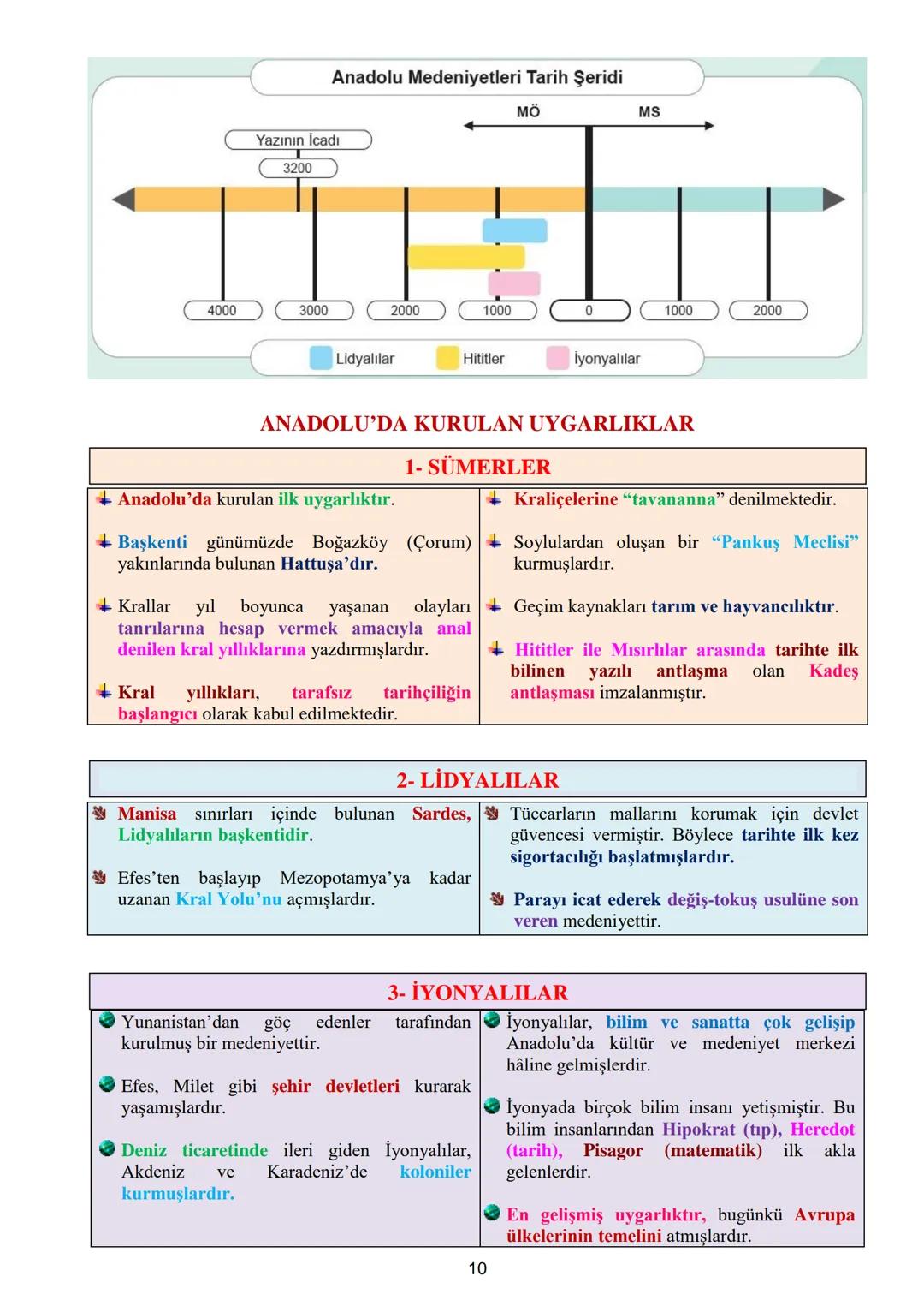 5. SINIF SOSYAL BİLGİLER 3. ÖĞRENME ALANI DERS NOTLARI
3. ÖĞRENME ALANI: ORTAK MİRASIMIZ
ORTAK KÜLTÜREL MİRASIMIZ (3.öğrenme alanı-1.öğren