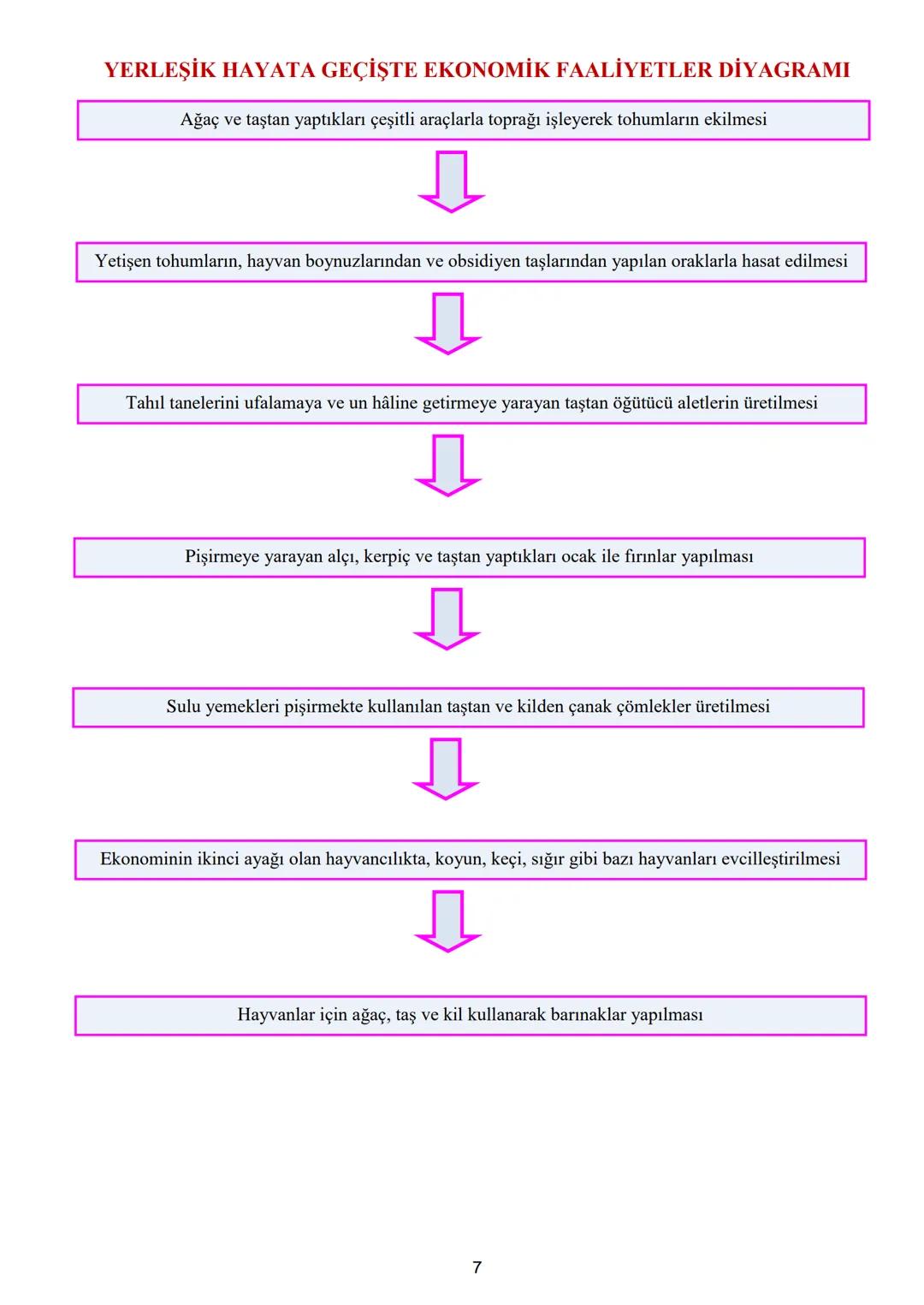 5. SINIF SOSYAL BİLGİLER 3. ÖĞRENME ALANI DERS NOTLARI
3. ÖĞRENME ALANI: ORTAK MİRASIMIZ
ORTAK KÜLTÜREL MİRASIMIZ (3.öğrenme alanı-1.öğren