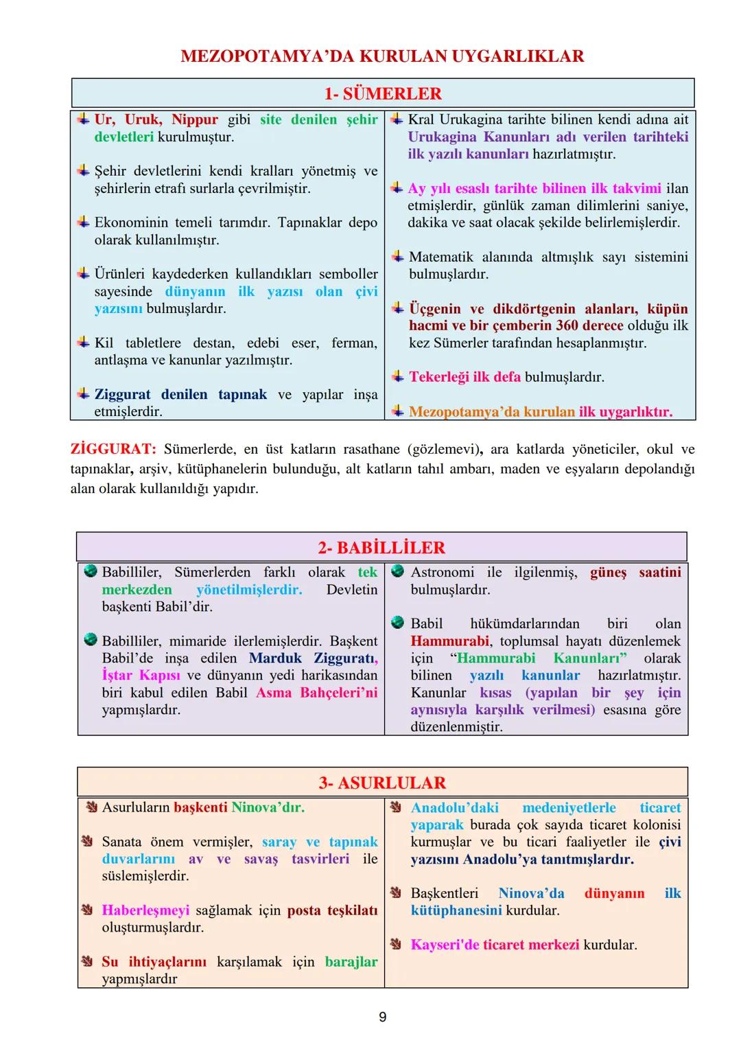 5. SINIF SOSYAL BİLGİLER 3. ÖĞRENME ALANI DERS NOTLARI
3. ÖĞRENME ALANI: ORTAK MİRASIMIZ
ORTAK KÜLTÜREL MİRASIMIZ (3.öğrenme alanı-1.öğren