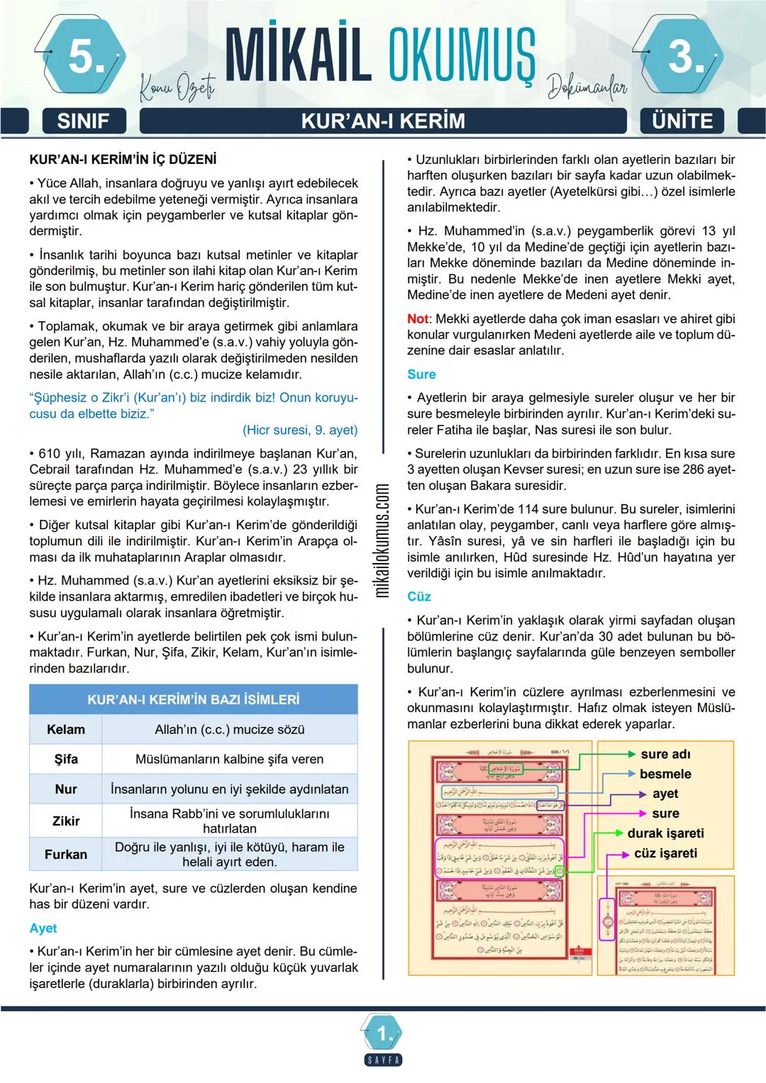 5.
MİKAİL OKUMUS
3.
Konu Özet
KUR'AN-I KERİM
ÜNİTE
SINIF
KUR'AN-I KERİM'İN İÇ DÜZENİ
• Yüce Allah, insanlara doğruyu ve yanlışı ayırt edebil