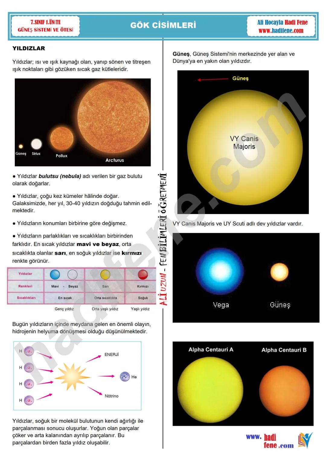 # 7.SINIF 1.ÜNİTE
GÜNEŞ SİSTEMİ VE ÖTESİ
GÖK CİSİMLERİ
Ali Hocayla Hadi Fene
www.hadifene.com
YILDIZLAR
Yıldızlar; ısı ve ışık kaynağı o