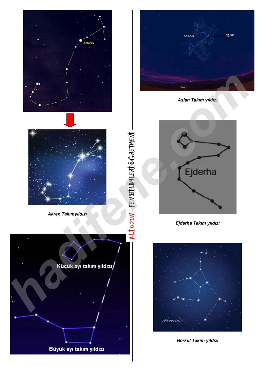 # 7.SINIF 1.ÜNİTE
GÜNEŞ SİSTEMİ VE ÖTESİ
GÖK CİSİMLERİ
Ali Hocayla Hadi Fene
www.hadifene.com
YILDIZLAR
Yıldızlar; ısı ve ışık kaynağı o