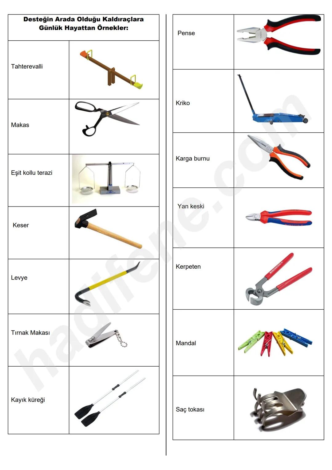 8.SINIF 5.ÜNİTE
BASİT MAKİNELER
KALDIRAÇLAR
Ali Hocayla Hadi Fene
www.hadifene.com
Kaldıraç Nedir?
Bir çubuk ve destekten oluşan, destek nok