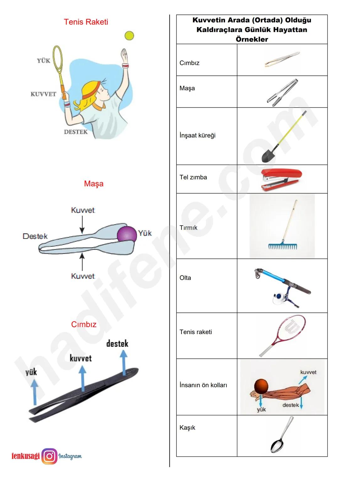 8.SINIF 5.ÜNİTE
BASİT MAKİNELER
KALDIRAÇLAR
Ali Hocayla Hadi Fene
www.hadifene.com
Kaldıraç Nedir?
Bir çubuk ve destekten oluşan, destek nok