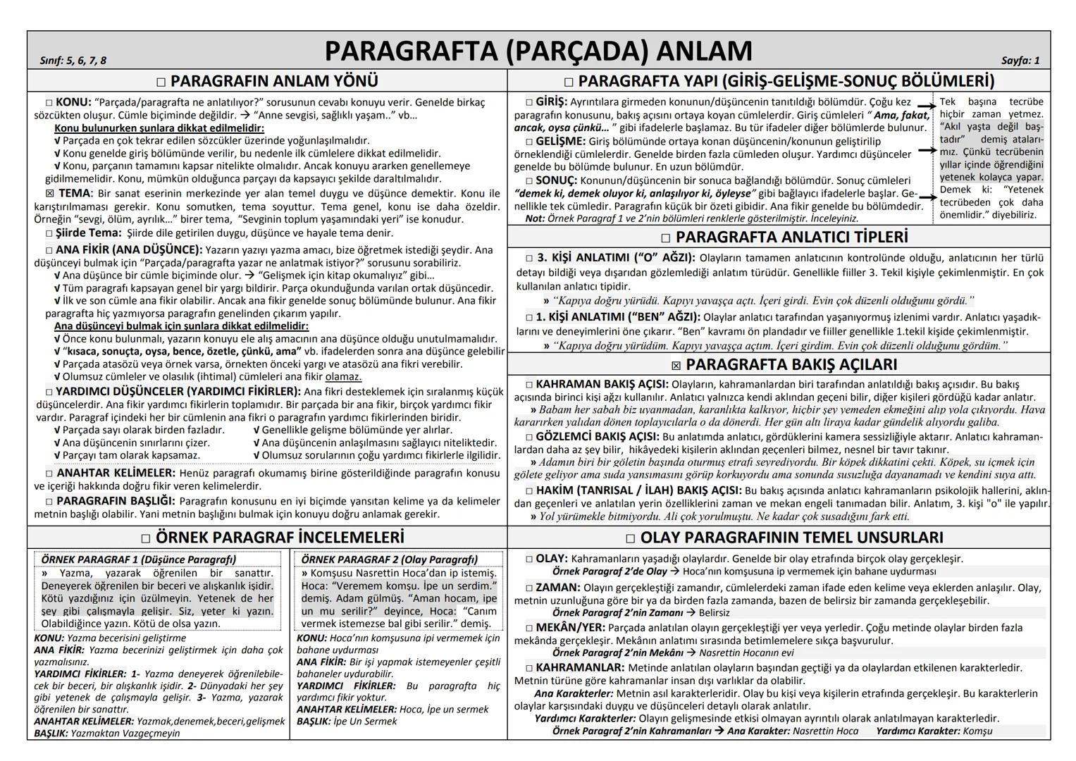 Sınıf: 5, 6, 7, 8
PARAGRAFTA (PARÇADA) ANLAM
PARAGRAFIN ANLAM YÖNÜ
KONU: "Parçada/paragrafta ne anlatılıyor?" sorusunun cevabı konuyu ver