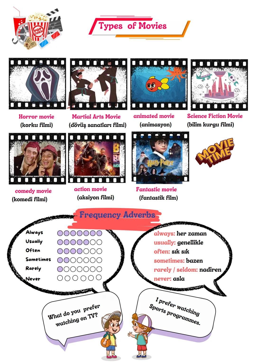 # TELEVISION
Important Words
Prefer: tercih etmek
preference: tercih
actor: erkek oyuncu
actress: kadın oyuncu
act: filmde oynamak
starrin