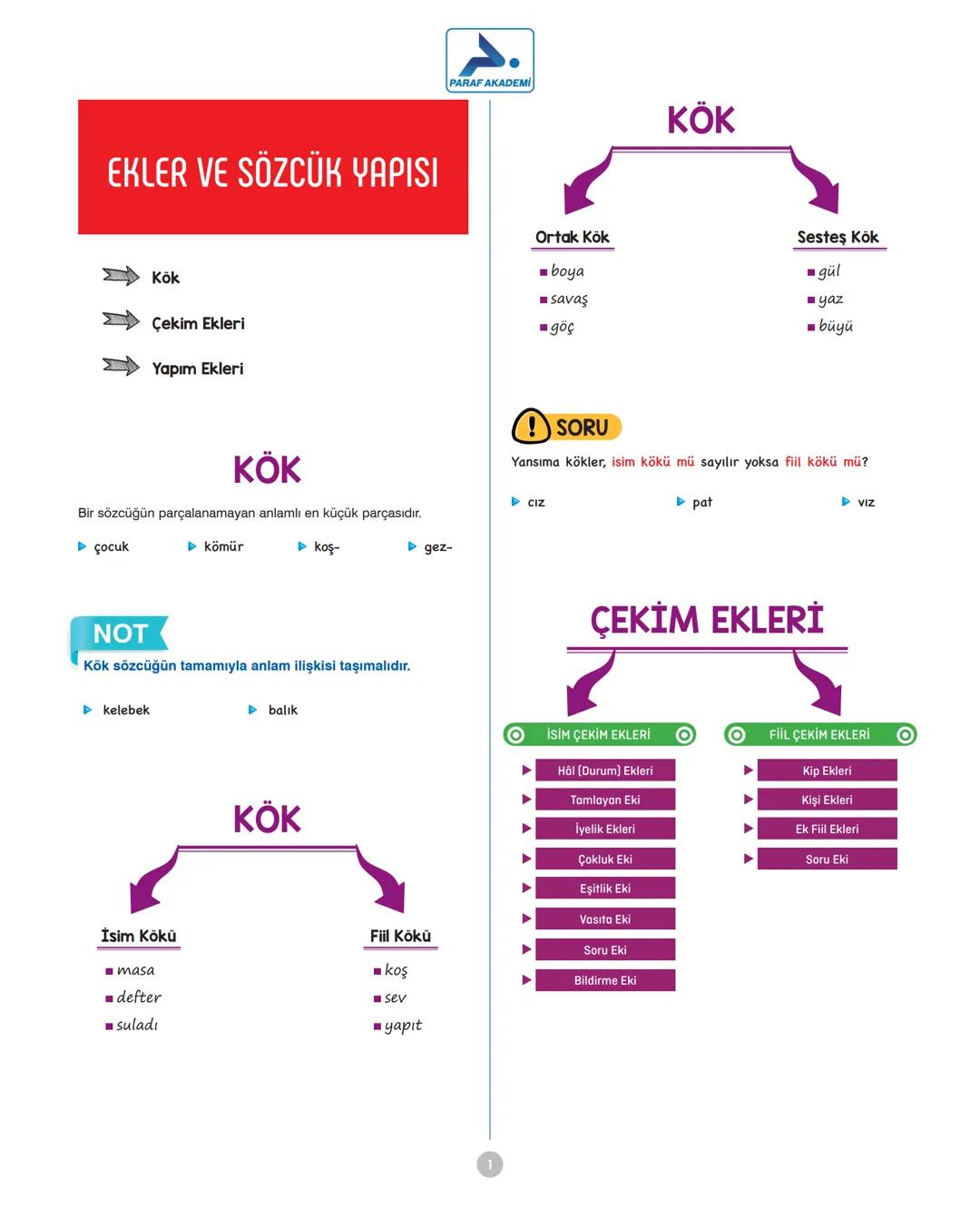# EKLER VE SÖZCÜK YAPISI
Kök
Çekim Ekleri
Yapım Ekleri
# KÖK
Bir sözcüğün parçalanamayan anlamlı en küçük parçasıdır.
▷ çocuk ▷ kömür