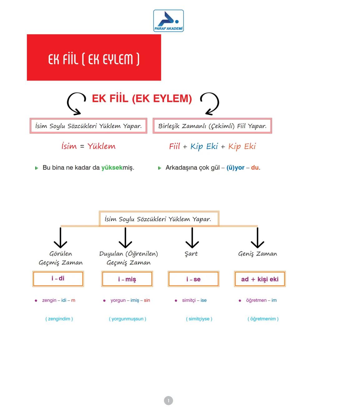 # PARAF AKADEMİ
# EK FİİL (EK EYLEM)
## EK FİİL (EK EYLEM)
İsim Soylu Sözcükleri Yüklem Yapar.
isim = Yüklem
► Bu bina ne kadar da yüks